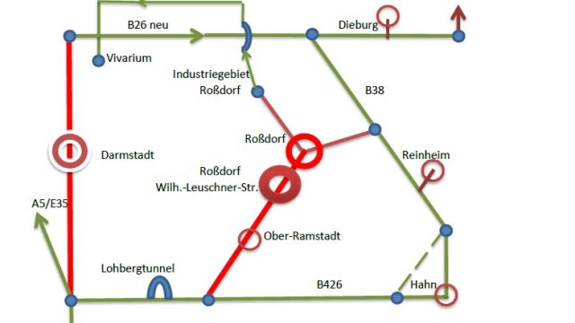 Verkehr-Grafik